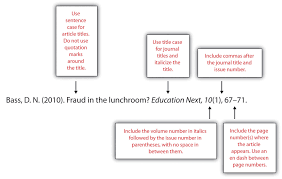 Usually, short papers or articles use two to three levels, but longer papers necessitate up to five levels. Apa And Mla Documentation And Formatting