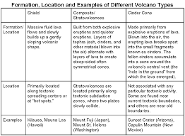 Volcanic Eruptions Mynasadata