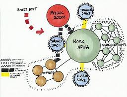 Space planning in dynamo with dynaspace. 7 Urban Planning Bubble Diagram Ideas