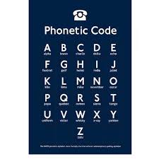 Phonetic Code Alphabet Poster Phonetic Alphabet Yard Gallery