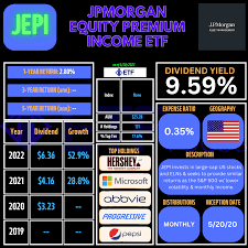 JEPI: A Stellar High Yield Dividend ETF Perfect For Any Investment  Portfolio - ETF Focus on TheStreet: ETF research and Trade Ideas
