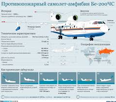 Мчс россии (министерство рф по делам гражданской обороны, чрезвычайным ситуациям и ликвидации. Samolyot Amfibiya Be 200 Aircraft Amphibious Aircraft Firefighter