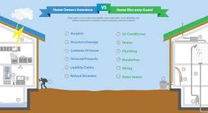 Homeowner S Insurance Vs Home Warranty Guard Home Warranty Homeowner Homeowners Insurance