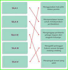 Feb 05, 2021 · kunci jawaban buku tema 1 kelas 5 halaman 79. Halaman 101 Halaman Flora Muson