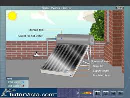 Selling water heater solar in indonesia, distributor water heater solar, supplier, dealer, agent, importer, we have the most complete database and the lowest price for intisolar promo pemanas air tenaga surya solar water heater 80 literinti solar ps 8 pemanas air matahari 80ltr intisolar. Solar Water Heater Youtube