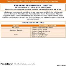 Salah satu cara untuk menjadi seorang urusan pengambilan jawatan ini adalah dibuka oleh pihak suruhanjaya perkhidmatan pendidikan (spp) yang boleh dimohon melalui sistem. Iklan Jawatan Pegawai Pendidikan Pengajian Tinggi Appkerja Malaysia