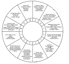 28 punctilious astrology chart and meaning