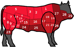 Learn all the different cuts of beef and where they come from on a cow in this highly educational video showing how to fabricate a cow in less than an hour. Cut Of Beef Wikipedia