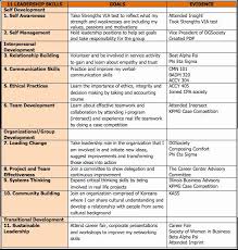 Leadership Development Plan Template Beautiful Leadership Development Plan Consulting In 2020 Leadership Development Leadership Leadership Development Training