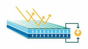 It can help you to understand how solar power works in a much more direct way than just hearing about a solar panel picture can break the monotony and give your eyes a chance to look at what your ears are tired of hearing about. How Do Solar Panels Work Beginner S Guide For Solar Modernize