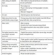 Seorang yang telah kehilangan kuasa contoh. Contoh Peribahasa Pt3 Bahasa Melayu Teaching Worksheets Inbox Screenshot