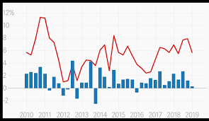 Atlas Charts From Uganda Business News