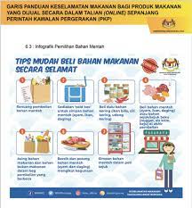 Garis panduan kementerian kesihatan malaysia. Perlu Patuh Aspek Keselamatan Ini Garis Panduan Kkm Untuk Peniaga Makanan Secara Online