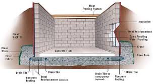 Concrete Block Basement Construction Specifications Basement Construction Building A Basement Concrete Blocks