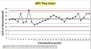 statistical process control spc charts west of england