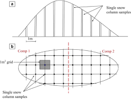 Sample piling safity plan download. Estimating Pollution Loads In Snow Removed From A Port Facility Snow Pile Sampling Strategies Springerlink