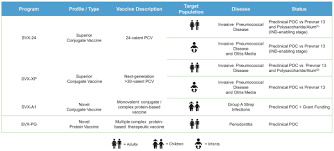 The vaccine is supplied as a vial of lyophilized recombinant varicella zoster virus surface glycoprotein e (ge) antigen component, which must be reconstituted at the time of use with the accompanying vial of as01 b adjuvant suspension component. Drs A