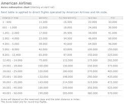 How You Can Still Book Short Haul Flights With Avios