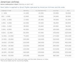 How You Can Still Book Short Haul Flights With Avios