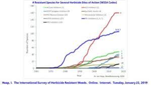 herbicide resistance integrated weed management resource