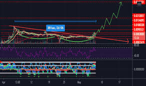 Overall, btt has proven to be a steady investment. Btt To 1 Dollar