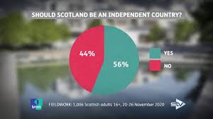 1999'da kurulduğundan beri i̇skoç parlamentosu'na devredilen üçüncü genel seçim oldu. Snp Set For Majority At 2021 Scottish Parliament Election Stv News