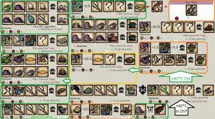 Don't forget to check out our full listing of canning recipes and preserving guides on the website, including: Don T Starve Together List Of Wigfrid S Food