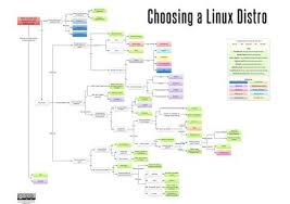 Which Linux Distribution Is The Best For A Programmer