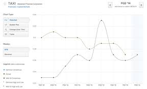 uber stock symbol currency exchange rates