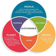 Pin Af Vanessa Covert Pa Sustainability