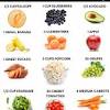 Buy something that you know is good quality and will taste good. 1