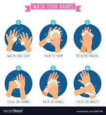 Of Washing Hands Royalty Free Vector Image Vectorstock Mencuci Tangan Ilustrasi Karakter Ilustrasi