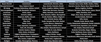 It began on 18 september 2020 and will conclude on 22 may 2021. Bundesliga Fantasy Football 2020 21 Fantasy Football 247 Premier League Tips