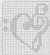 Search on info.com for free knitting graph patterns. 650 Knitting Charts Ideas Knitting Charts Knitting Knitting Patterns