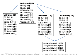 figure 1 from differential effects of vitamin d2 and d3