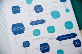 New Flowchart Wedding Invitation