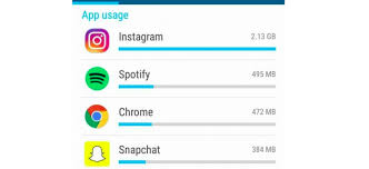 How Much Data Does Spotify Use Heres How To Tell
