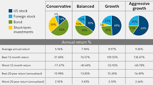 Investment Style Chart Ibbotson Stock Chart Fixed Income