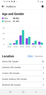 Profile for CHAD KAPLIN SARNIA REAL ESTATE
