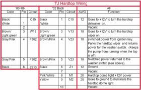 This shows a tj 2 piece hardtop install instructions. Hard Top Quick Question Jeep Wrangler Forum