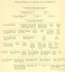 The person who caused the genocide of your people and eliminated part of your family tree The Maxwells Of Pollok Sghet