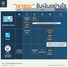 ทางโครงการฯ จะยังดำเนินการตรวจสอบ และอนุมัติกิจการต่อเนื่องจนถึงวันที่ 30 เม.ย. à¹‚à¸„à¸£à¸‡à¸à¸²à¸£ à¹€à¸£à¸²à¸Šà¸™à¸° à¸£ à¸šà¹€à¸‡ à¸™à¸­à¸¢ à¸²à¸‡à¹„à¸£ à¸¨ à¸™à¸¢ à¸‚ à¸­à¸¡ à¸¥ Covid 19 Facebook