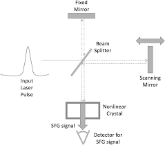 3 qt 2 qt 5 qt 3.5 qt 4 qt no size set of 3 small 2 piece 3 piece 3 8 large.75 qt 1 qt 1.5 qt 11 x 7 13.5 x 5 2.5 qt. Introduction To Common Optical Components Chapter 2 Optical Measurements For Scientists And Engineers
