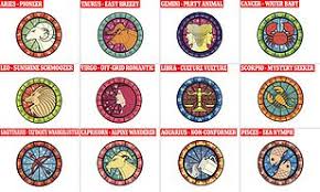 Where Should You Travel Next According To Your Zodiac Sign Daily Mail Online
