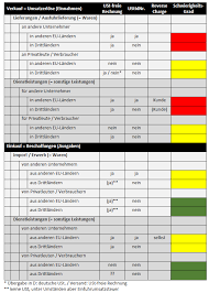 Unbedingt entlastungsbetrag für betreuungsleistungen beantragen. Rechnungen De Rechnungen Im Deutschen Umsatzsteuer Recht