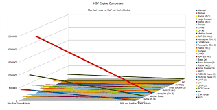 Graphs Of Engine Comparison Flights Tutorials Kerbal