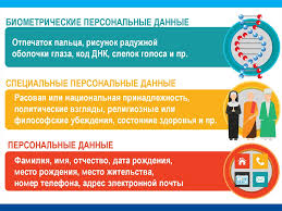 Personalnye Dannye Biometricheskie Specialnye Personalnye Dannye Prezentaciya Onlajn