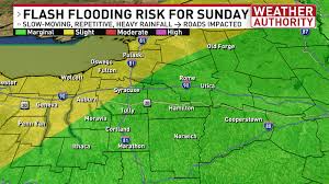 Expect the weather on Sunday to change from morning to afternoon to evening
