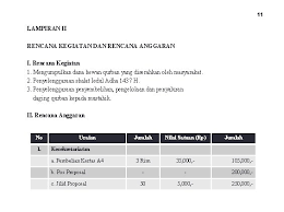 Check spelling or type a new query. Proposal Iedul Adha 1437 H Panitia Qurban Iedul