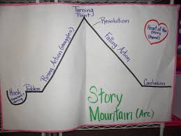 Unit 1 The Arc Of The Story Writing Realistic Fiction